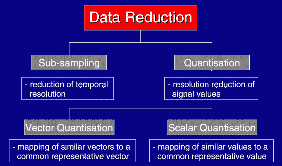 Data Reduction Chart